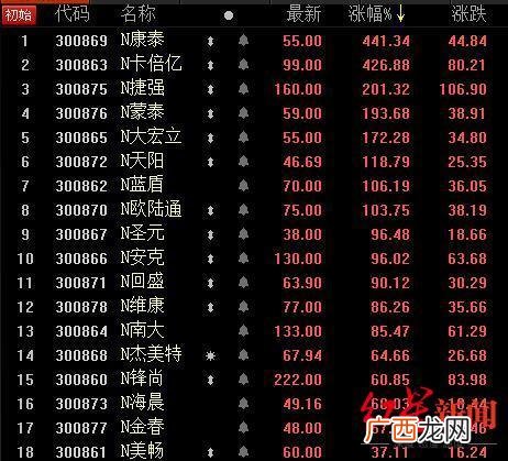创业板注册制3月1号,10月创业板新股上市