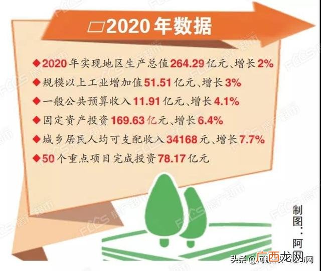 河源创业家园图片 河源创业家园