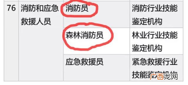 个人考个消防证有啥用 普通人怎么报考消防证