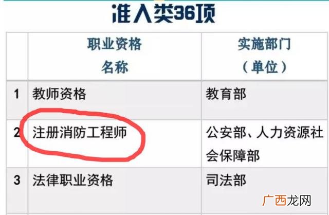 个人考个消防证有啥用 普通人怎么报考消防证