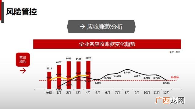 服务行业的财务分析 创业的财务分析