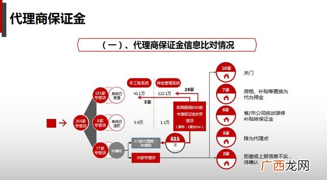 服务行业的财务分析 创业的财务分析