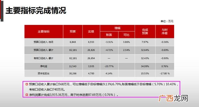 服务行业的财务分析 创业的财务分析