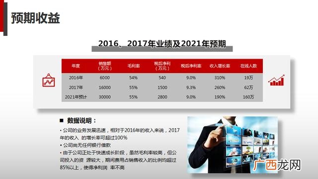 服务行业的财务分析 创业的财务分析