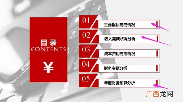 服务行业的财务分析 创业的财务分析
