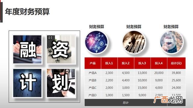 服务行业的财务分析 创业的财务分析