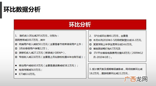 服务行业的财务分析 创业的财务分析