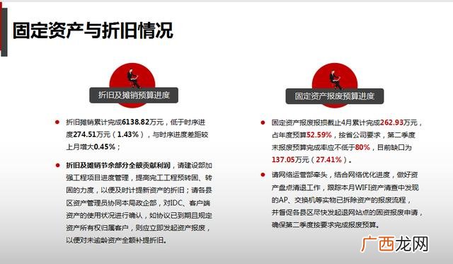 服务行业的财务分析 创业的财务分析