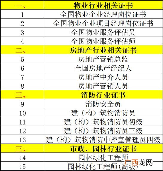 物业管理师 物业上岗证报考条件在哪报考