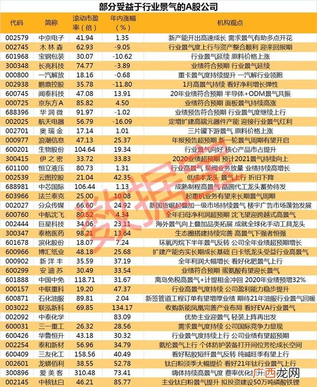 中京联微创业微信号 中京联微创业真的假的