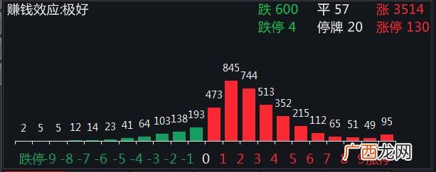中京联微创业微信号 中京联微创业真的假的