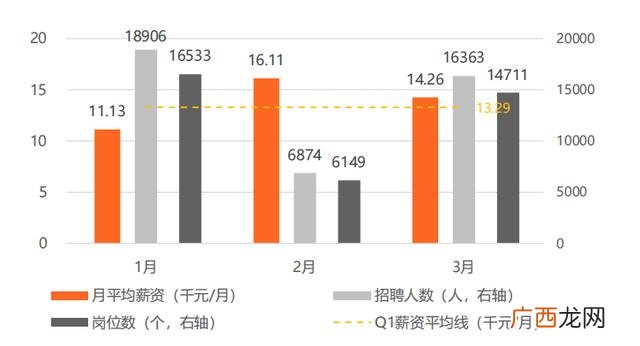 it项目经理工资,软件项目经理年薪一般多少