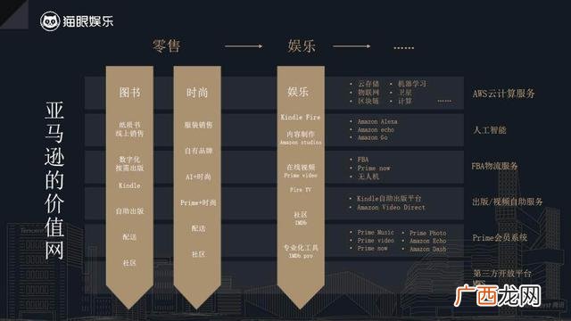 二次创业我该怎么做 二次创业