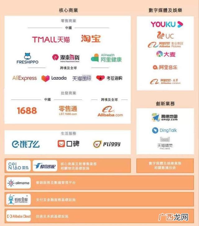 二次创业我该怎么做 二次创业
