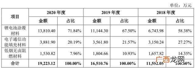 十大锂电池股票,锂电池第一龙头股