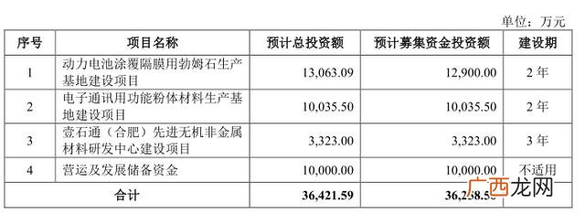 十大锂电池股票,锂电池第一龙头股