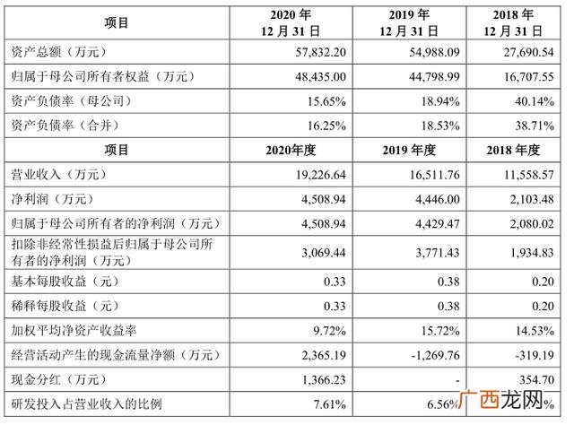 十大锂电池股票,锂电池第一龙头股