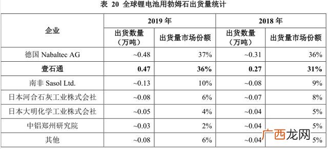 十大锂电池股票,锂电池第一龙头股