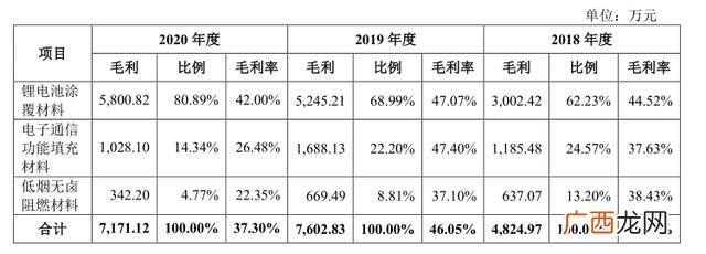 十大锂电池股票,锂电池第一龙头股