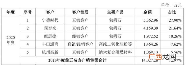 十大锂电池股票,锂电池第一龙头股