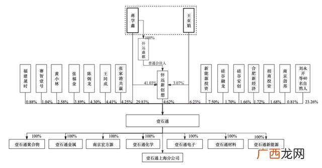 十大锂电池股票,锂电池第一龙头股