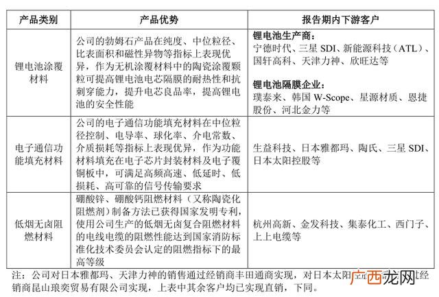 十大锂电池股票,锂电池第一龙头股