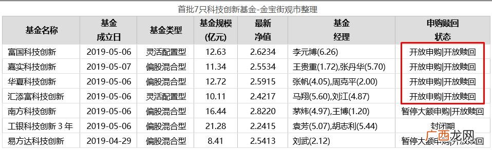 现在有创业板定开基金买吗,银华创业板两年定开基金股吧