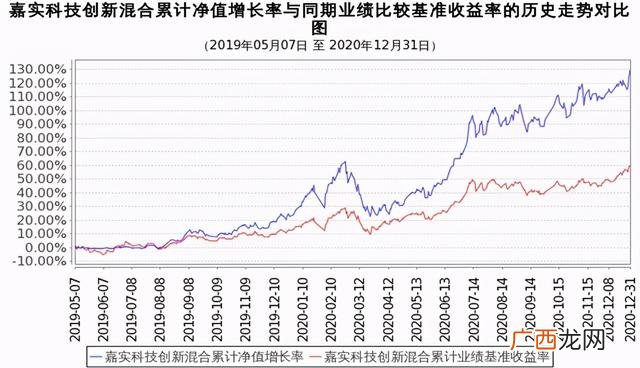 现在有创业板定开基金买吗,银华创业板两年定开基金股吧