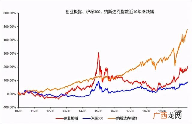 现在有创业板定开基金买吗,银华创业板两年定开基金股吧