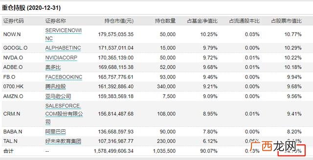 现在有创业板定开基金买吗,银华创业板两年定开基金股吧