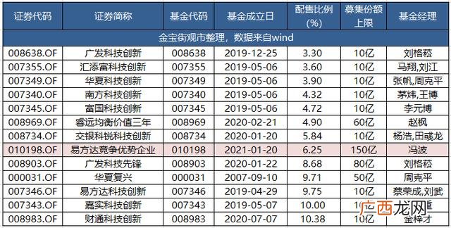 现在有创业板定开基金买吗,银华创业板两年定开基金股吧