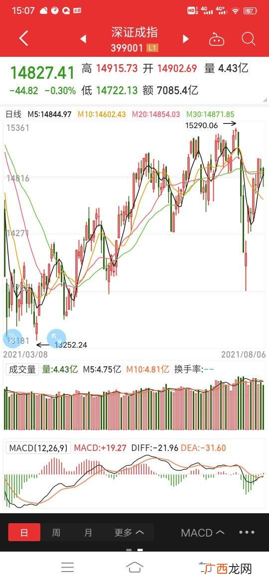创业上证深证指数分别指什么,创业指数指的是什么