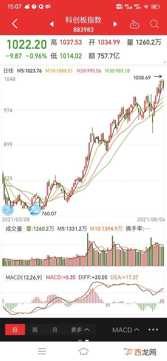创业上证深证指数分别指什么,创业指数指的是什么