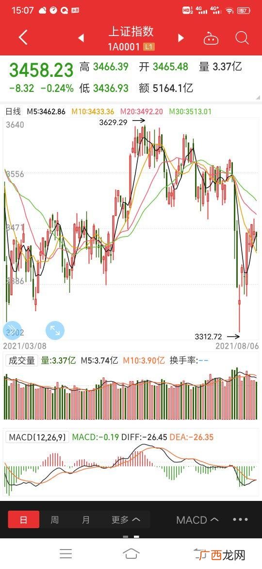 创业上证深证指数分别指什么,创业指数指的是什么