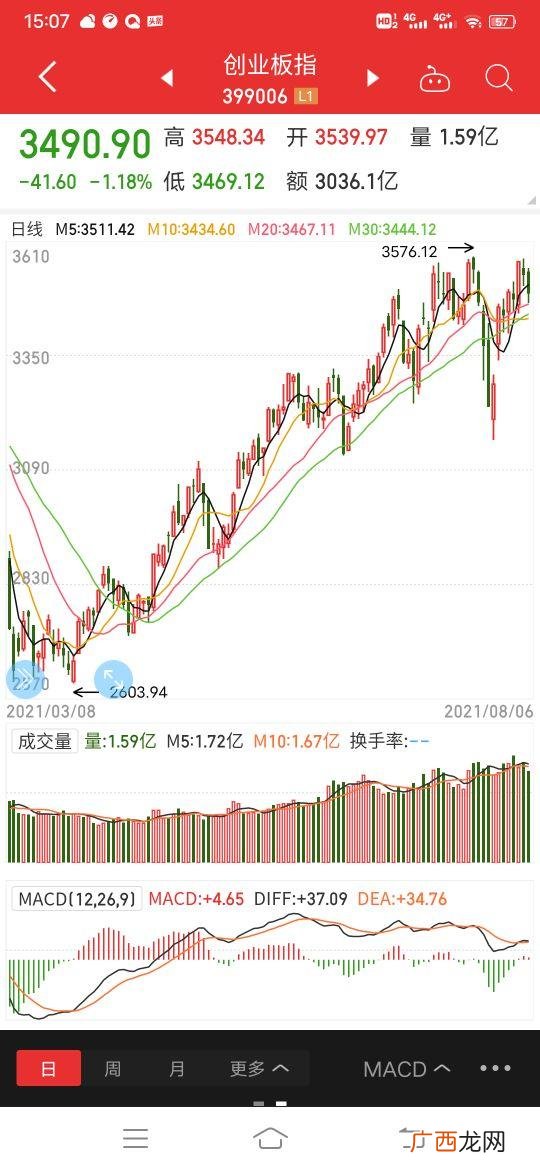 创业上证深证指数分别指什么,创业指数指的是什么