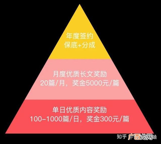 怎样0投资赚钱,零投资兼职赚钱