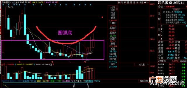 创业板新股一般翻几倍,创业板新股上市首日交易规则
