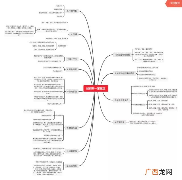 创业花店项目计划书,syb创业计划书花店完整版