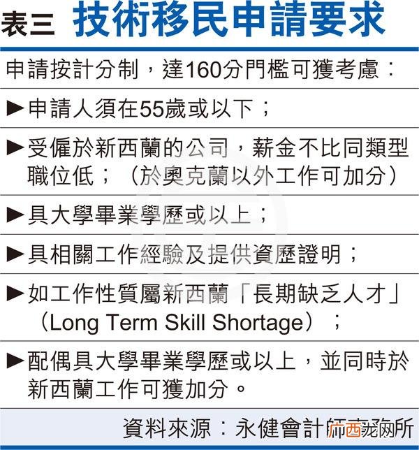 投资移民资金如何出去,新西兰创业移民