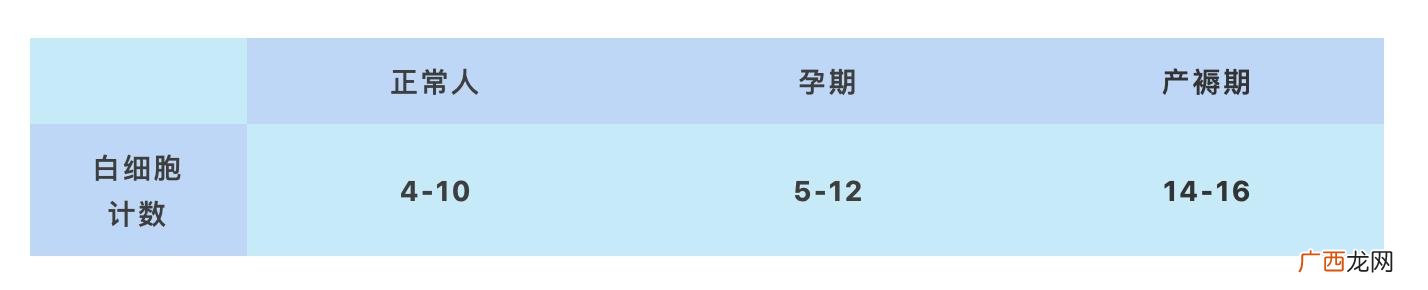 正常血色素指标是多少,这两个项目指标高什么问题,严重吗!-