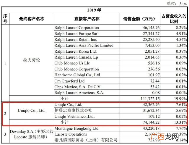 品牌服装代加工厂有哪些,大型服装加工厂排行