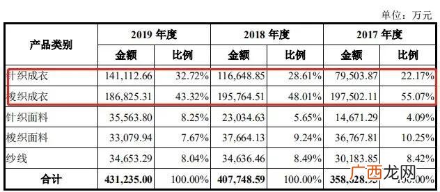 品牌服装代加工厂有哪些,大型服装加工厂排行
