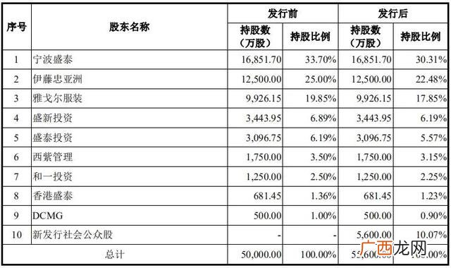 品牌服装代加工厂有哪些,大型服装加工厂排行