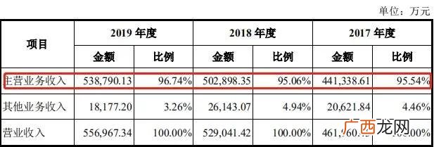 品牌服装代加工厂有哪些,大型服装加工厂排行
