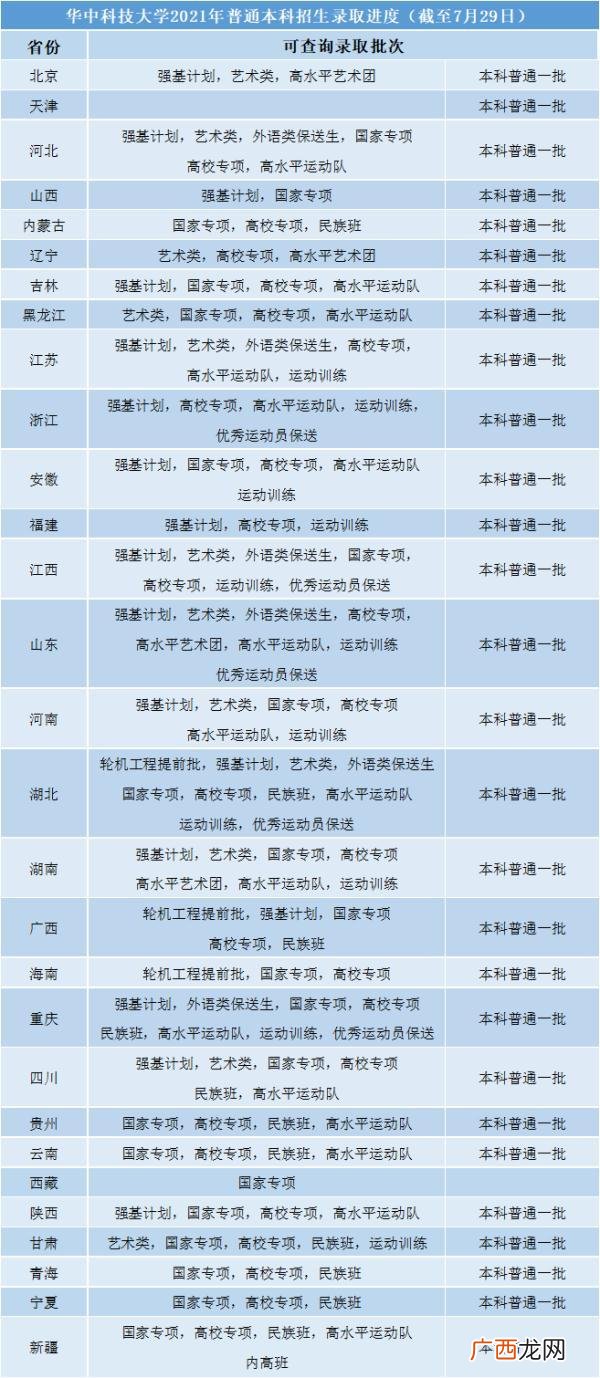 华中农业大学就业信息网 湖北大学就业创业信息网电脑版