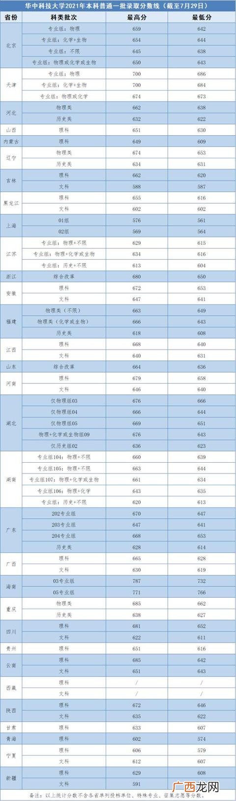华中农业大学就业信息网 湖北大学就业创业信息网电脑版