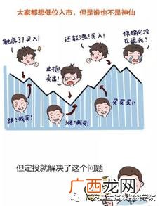 怎样投资基金,初学者如何投资基金定投
