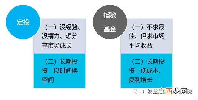 怎样投资基金,初学者如何投资基金定投