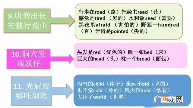 改一般疑问句五步骤,改一般疑问句的口诀