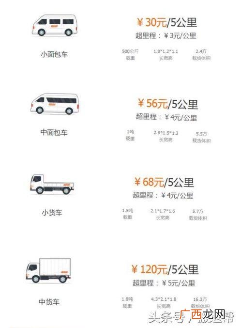上海跑58速运每月收入 58速运加盟条件